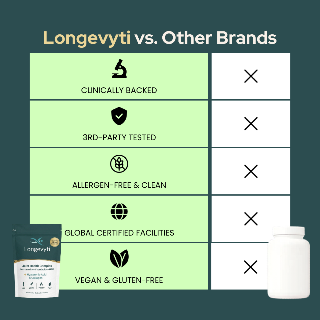 Glucosamine Joint Complex (1,500mg)